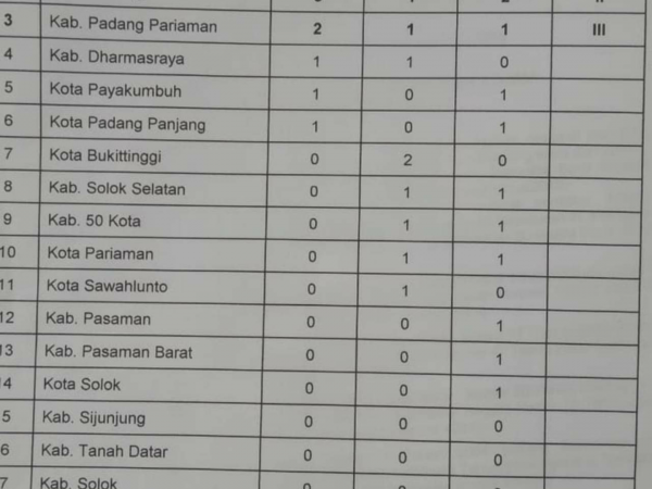 Hasil KSM 2019